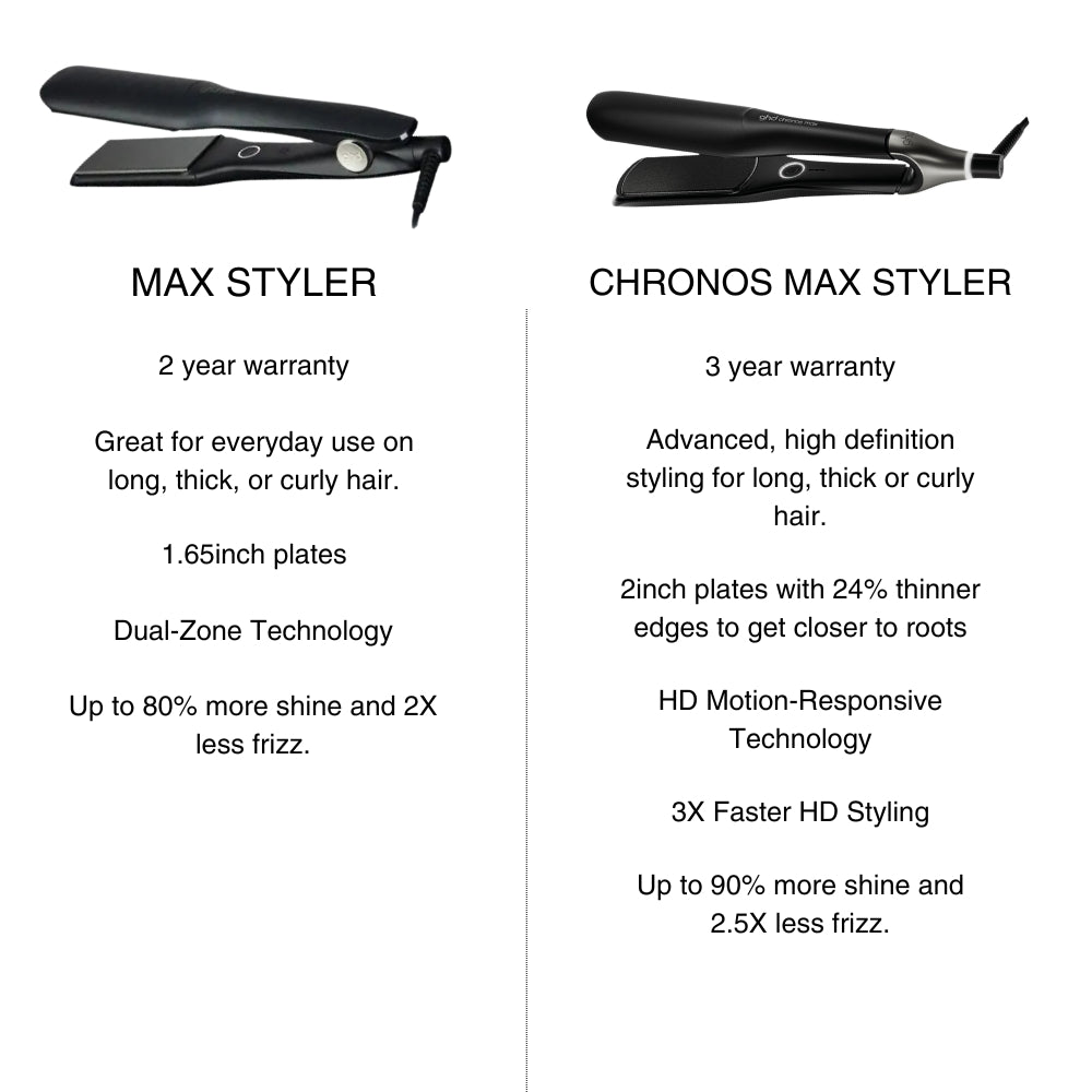 Ghd Chronos Max Wide Plate Hair Straightener Black