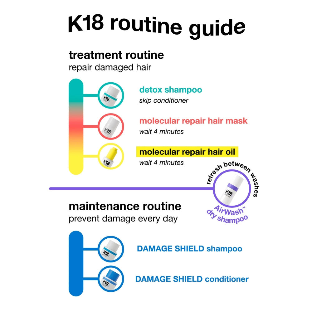 K18 Shield & Repair Bundle (Damage Shampoo, Conditioner, Mask)