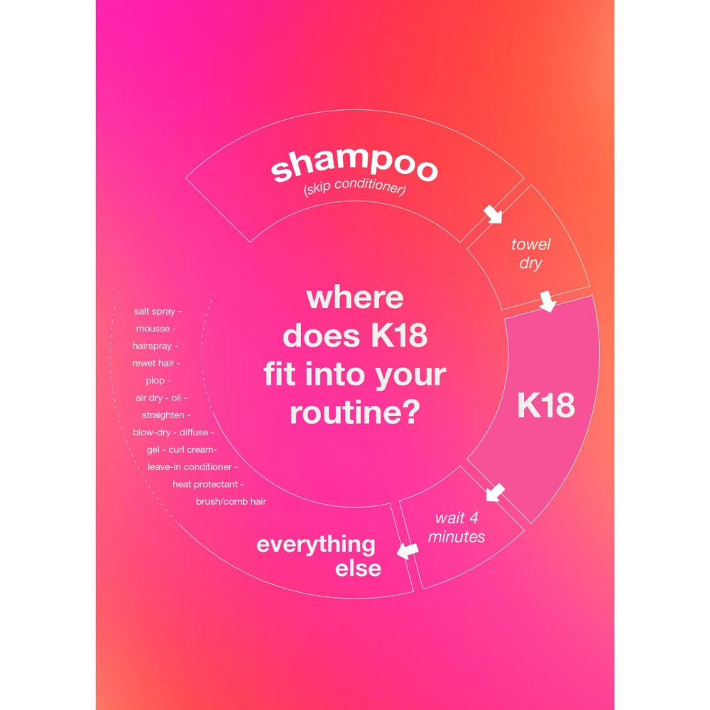 K18 Shield, Repair & Shine Bundle (Damage Shampoo, Mask, Oil)