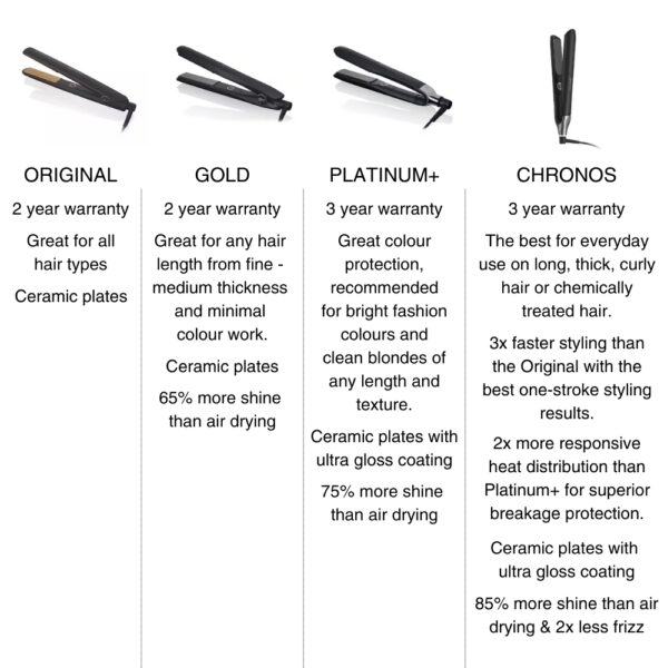 Ghd Gold Hair Straightener - Image 2