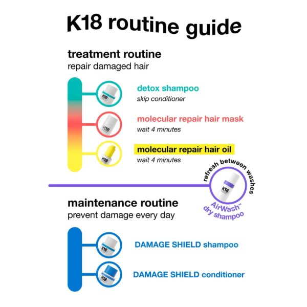 K18 Starter Bundle - Image 3